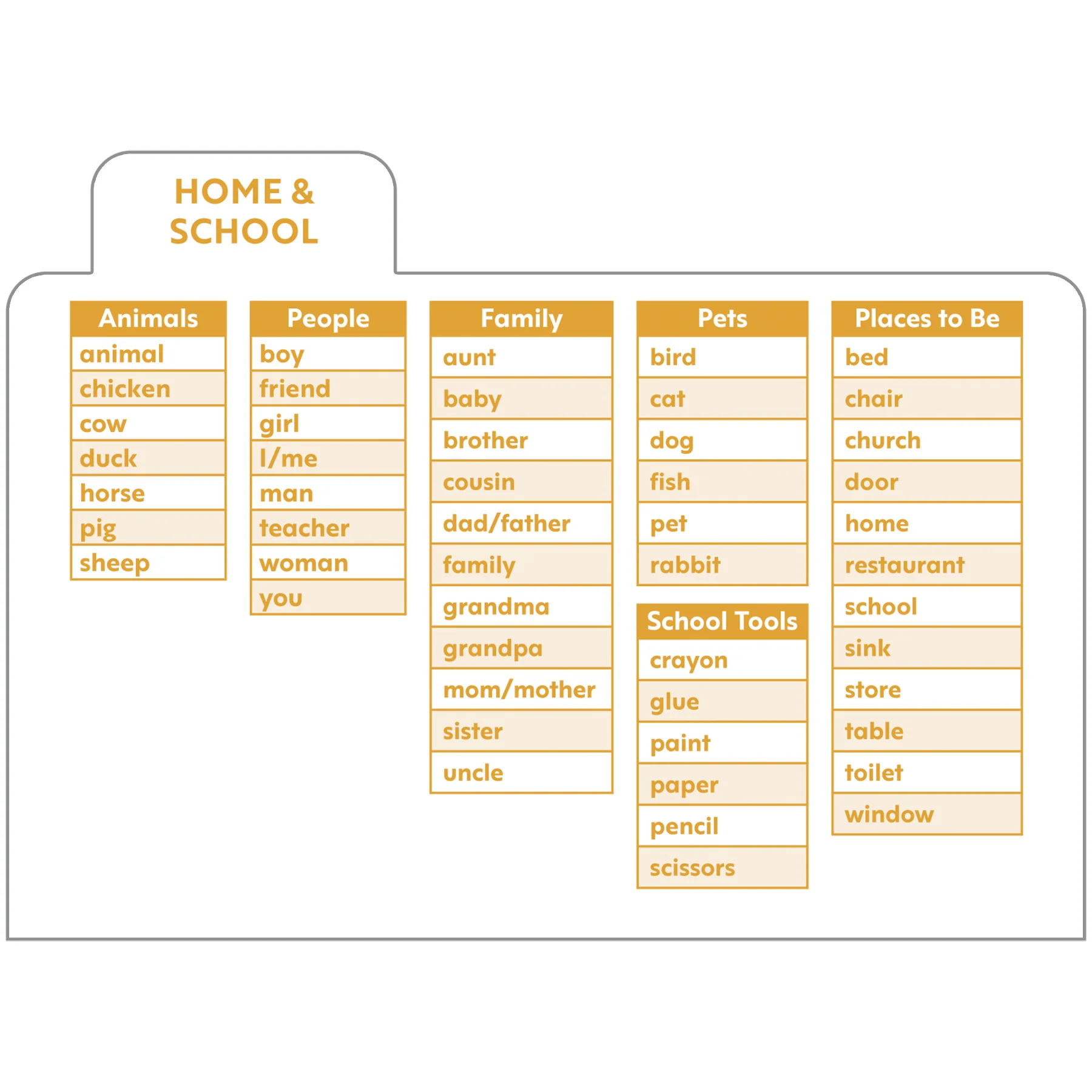 Carson Dellosa Education Sign Language Flash Cards - Image 5