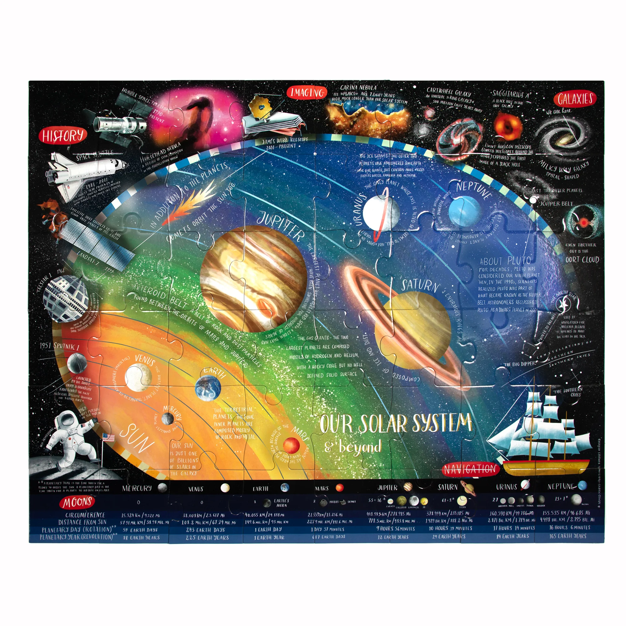 eeBoo Galactic Exploration Giant Floor Puzzle - 48 pc - Image 2