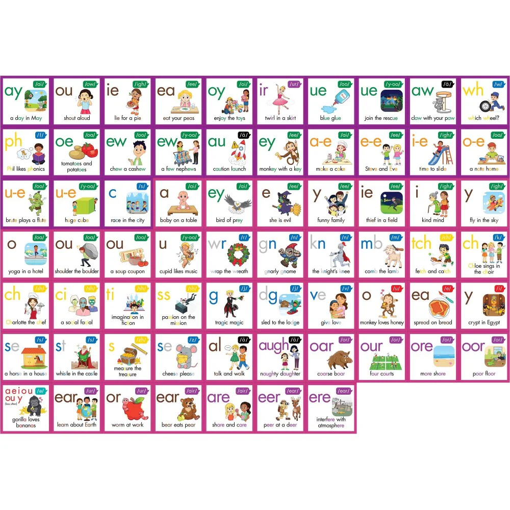 Junior Learning Rainbow Phonics Phoneme Poster - Educational Tool for Kids Ages 4+ - Image 2