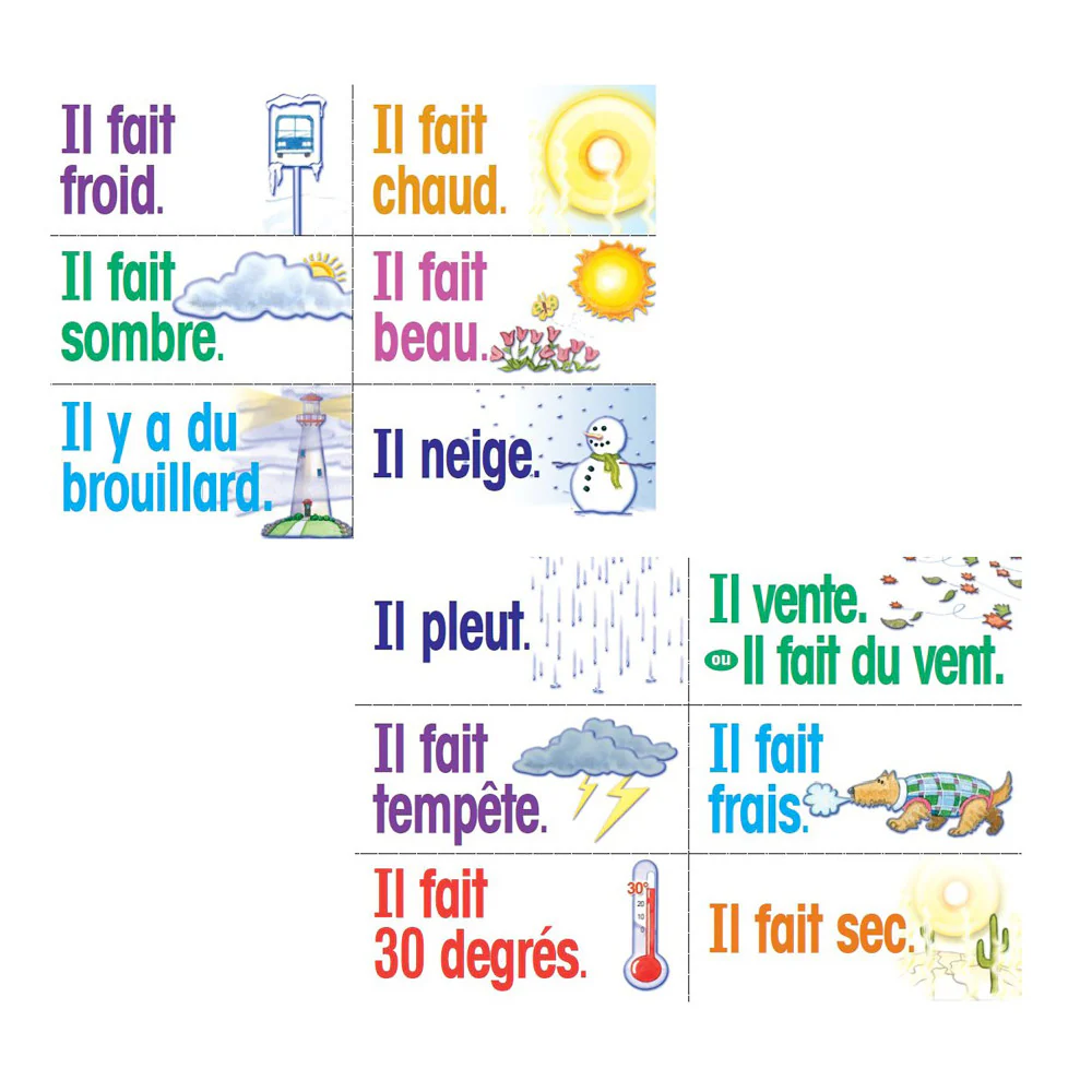 Poster Pals French Language Educational Chart Set - 36 Laminated Cards - Image 2