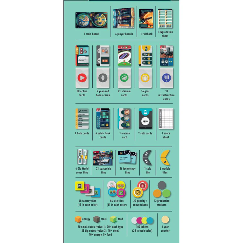 Evacuation Strategy Board Game by Rio Grande Games, Ages 14+, 1-4 Players - Image 3